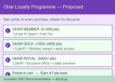 Proposed — Ghar Loyalty Programme (Mockup)
